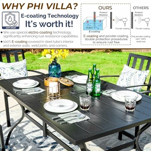 PHI VILLA table with E-coating technology illustration and benefits.