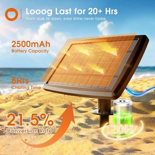 Solar light with 2500mAh battery, 21.5% conversion rate, 20+ hours duration.